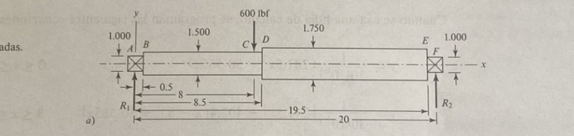 The steel stepped shaft shown in Figure 4 - 7 a )