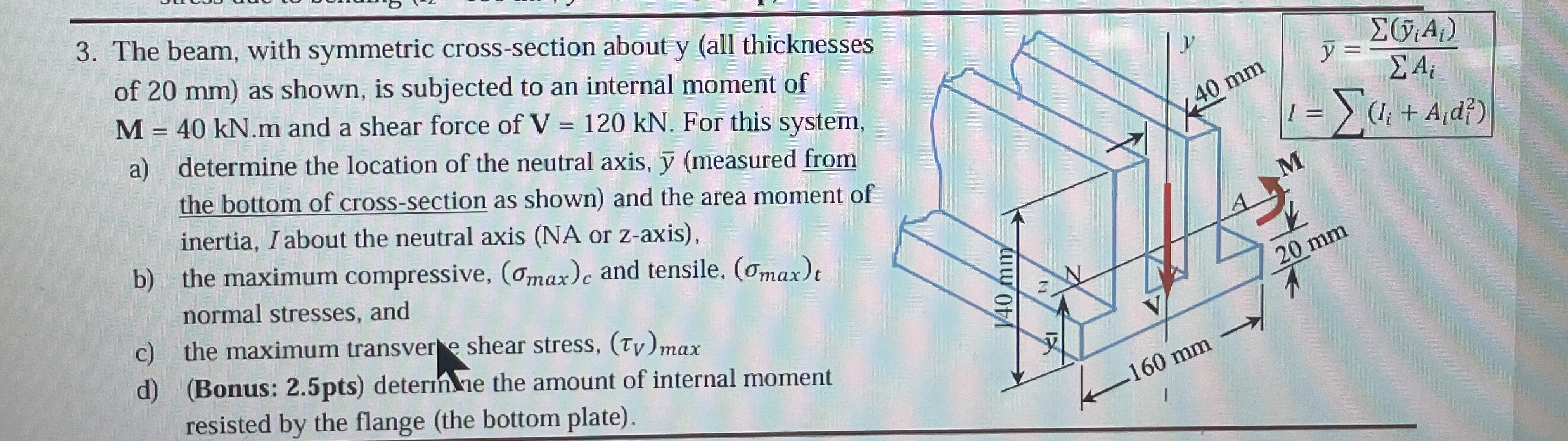 The beam, with symmetric cross - section about y