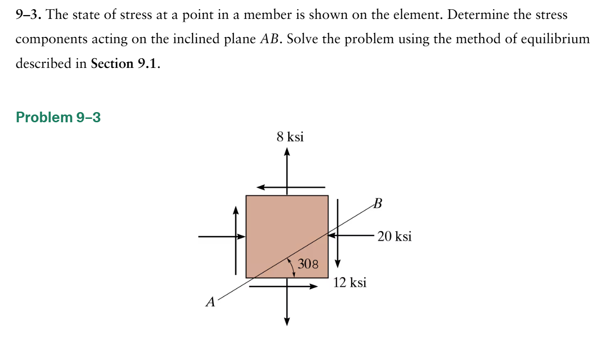 9 - 3 . The state of stress at a point in a