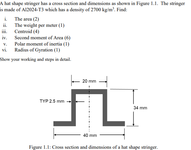 Give me an example of A hat shape stringer has a
