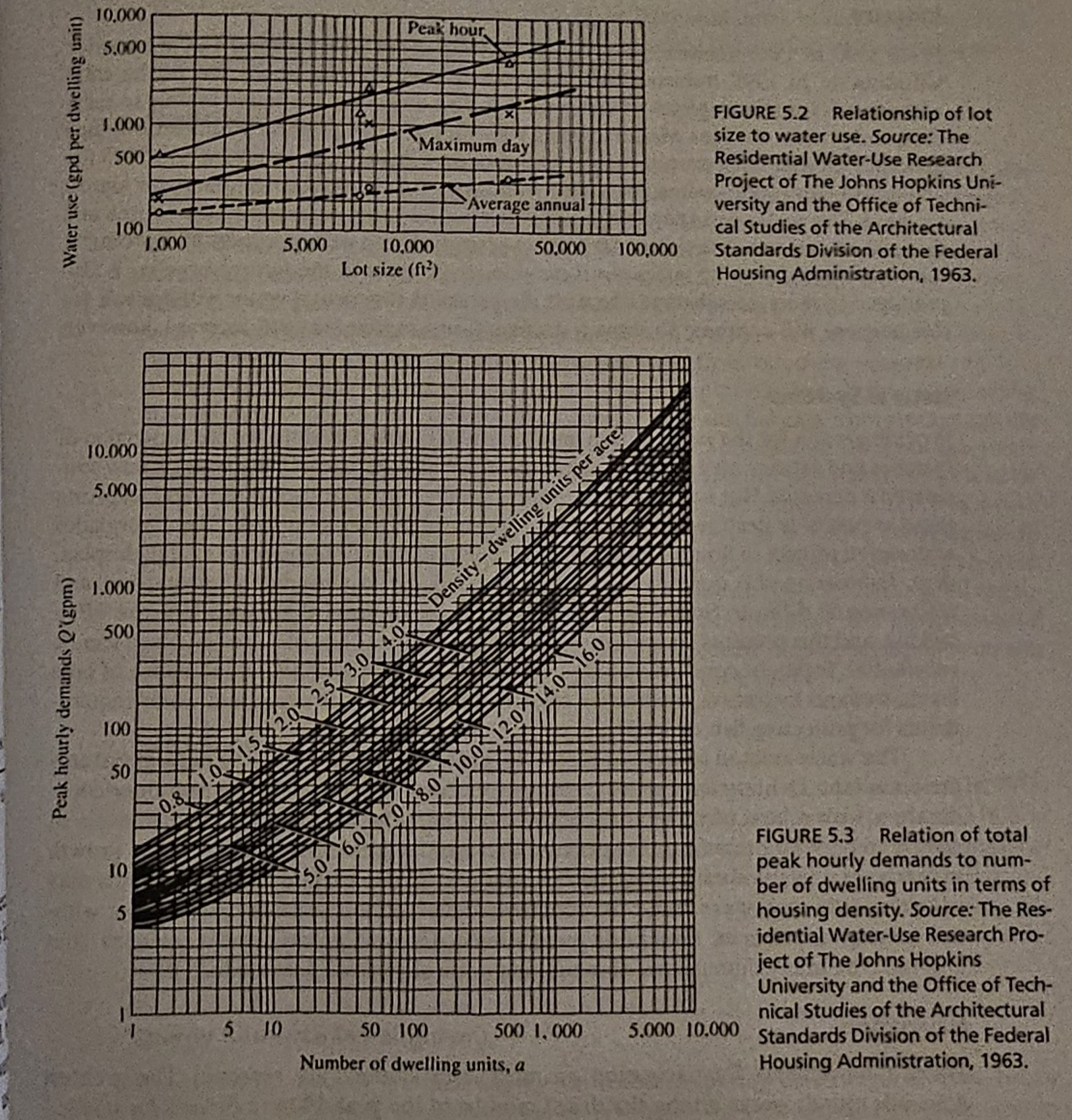 Consider an 8 0 0 acre resisdential area with a