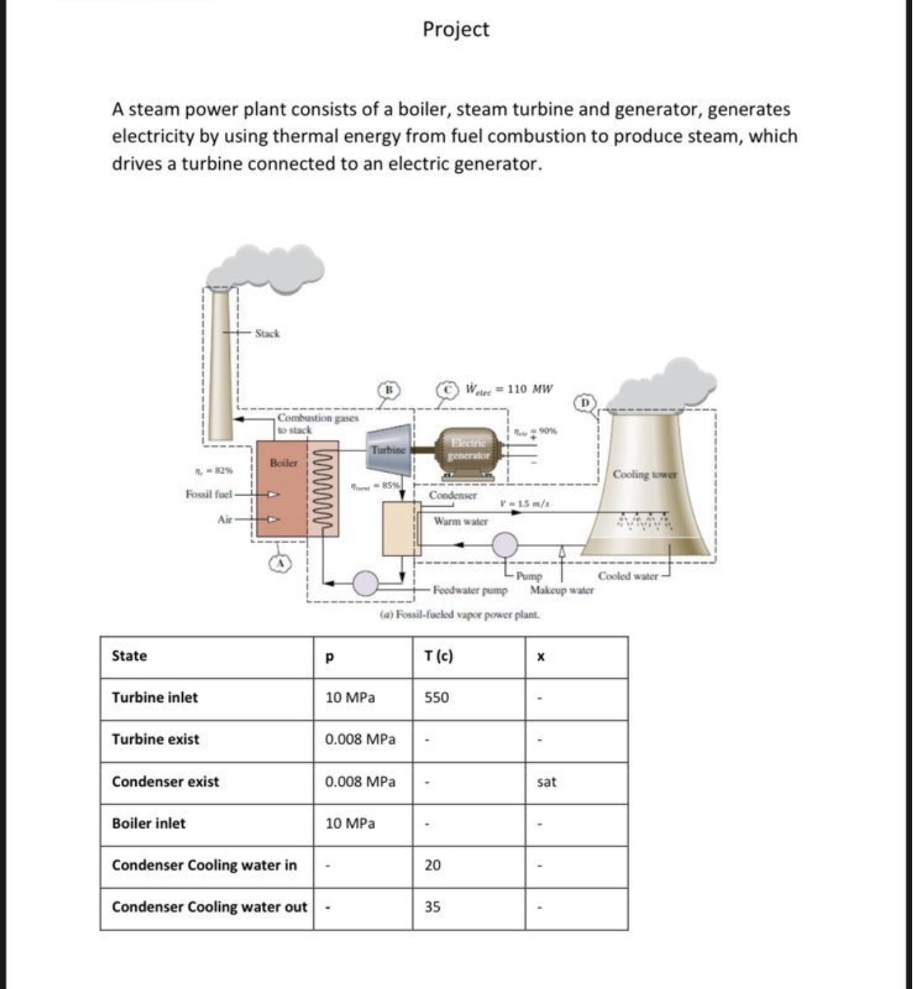 Attempt the following: 1 - The mechanical power