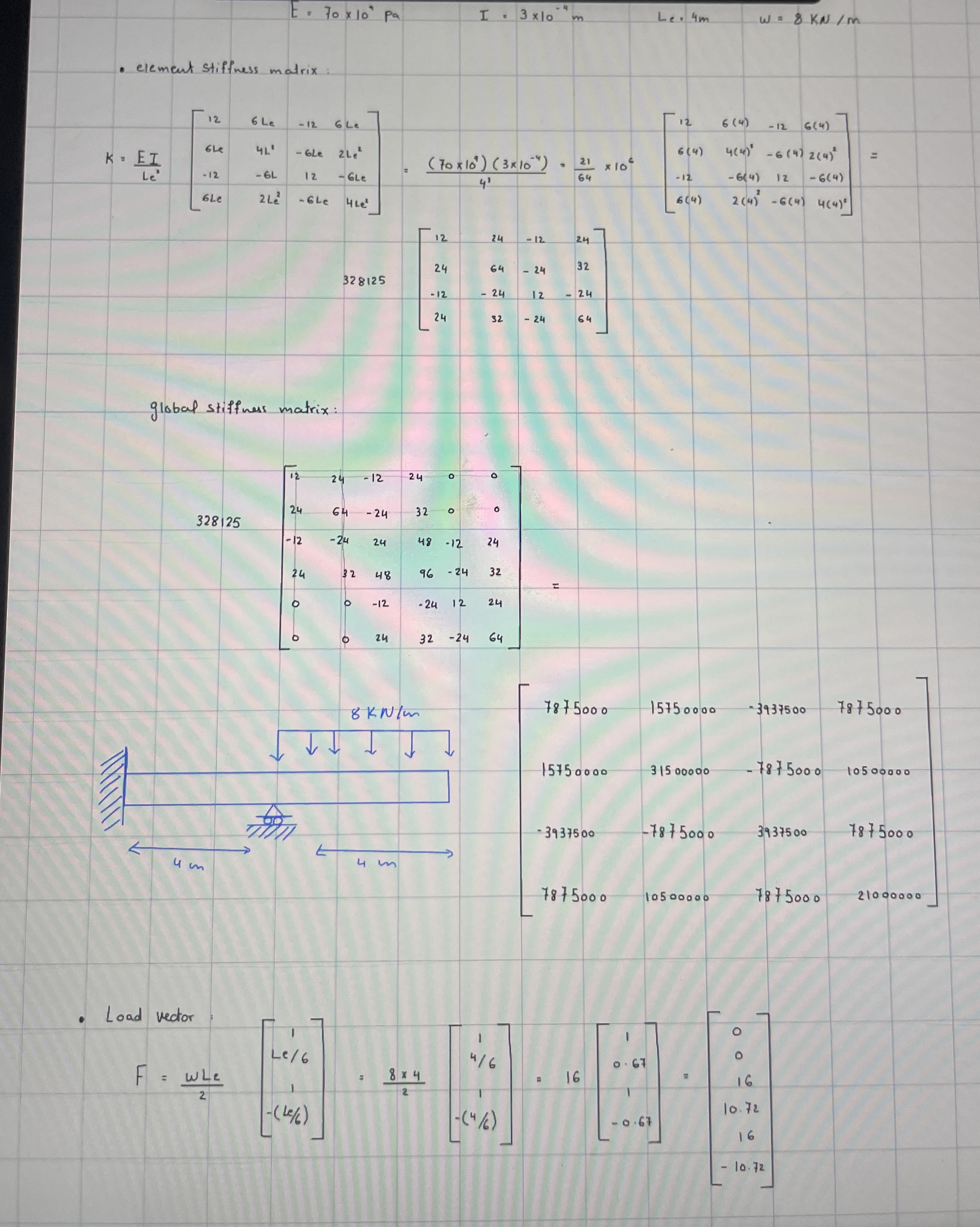 For the beam drawn in blue, calculate the shear
