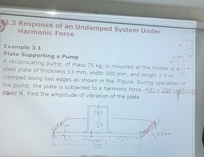 3 . 3 Response of an Undamped System Under