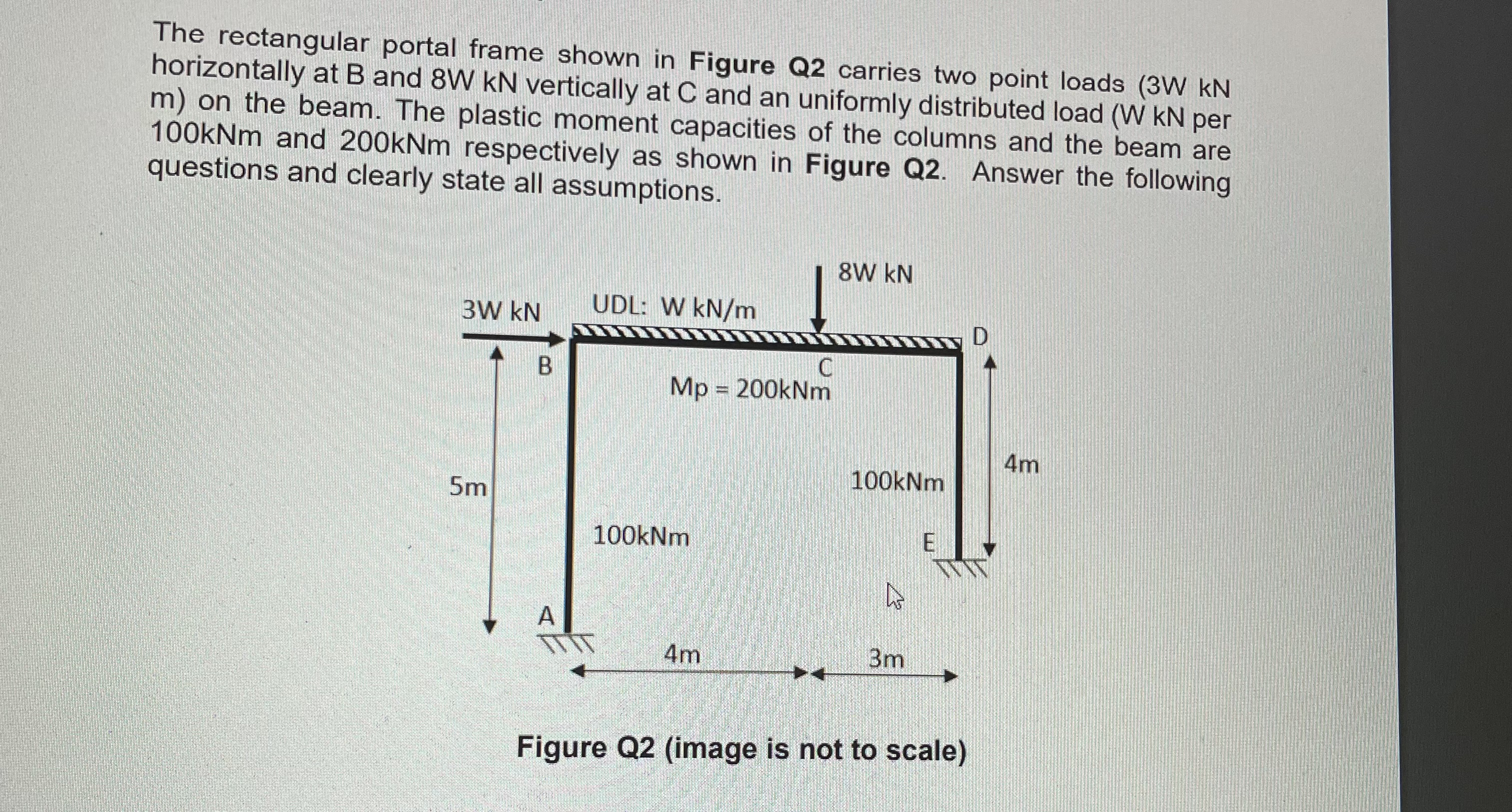 a ) for a mechanism with plastic hinges at A , C