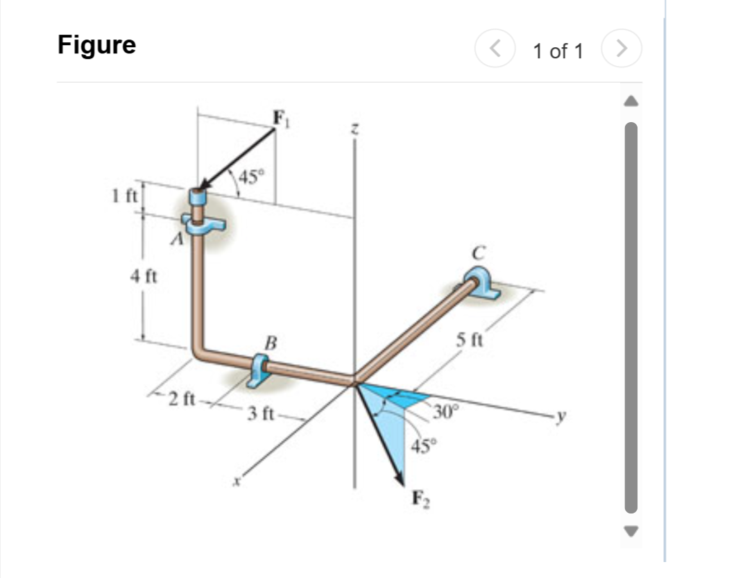 The bent rod is supported at A , B , and C by