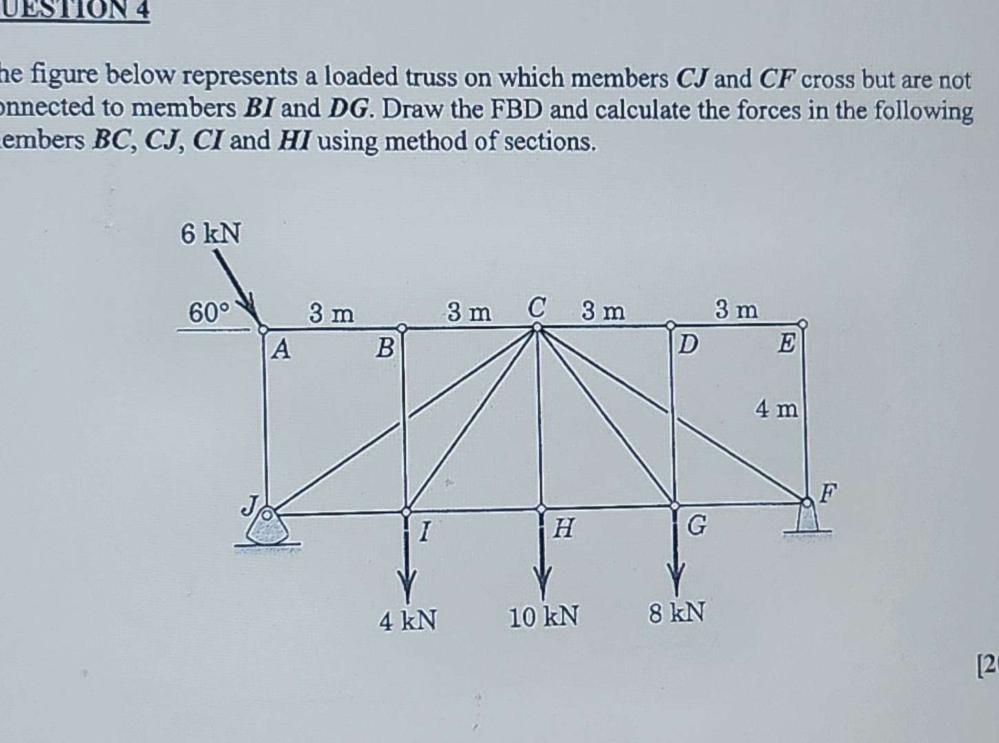 he figure below represents a loaded truss on