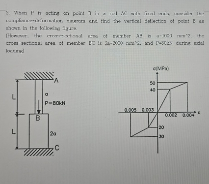 When P is acting on point B in a rod A C with