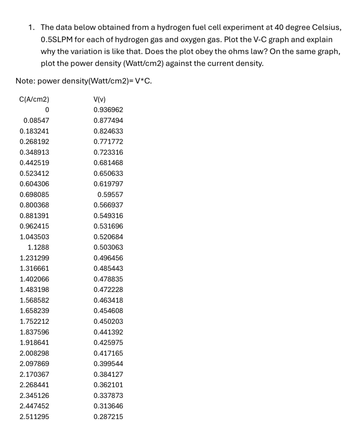 The data below obtained from a hydrogen fuel cell