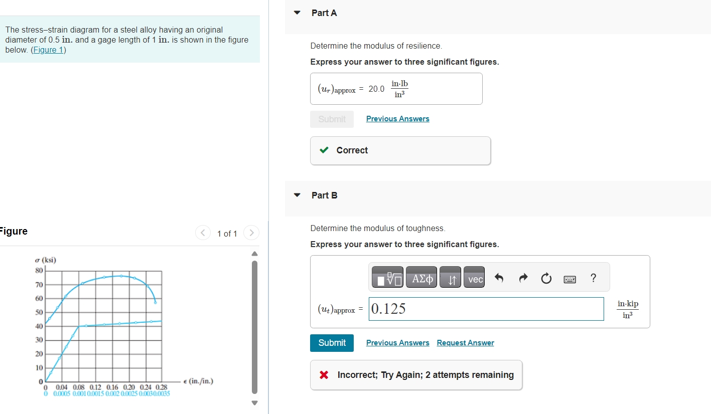 Determine the modulus of toughness.The stress -