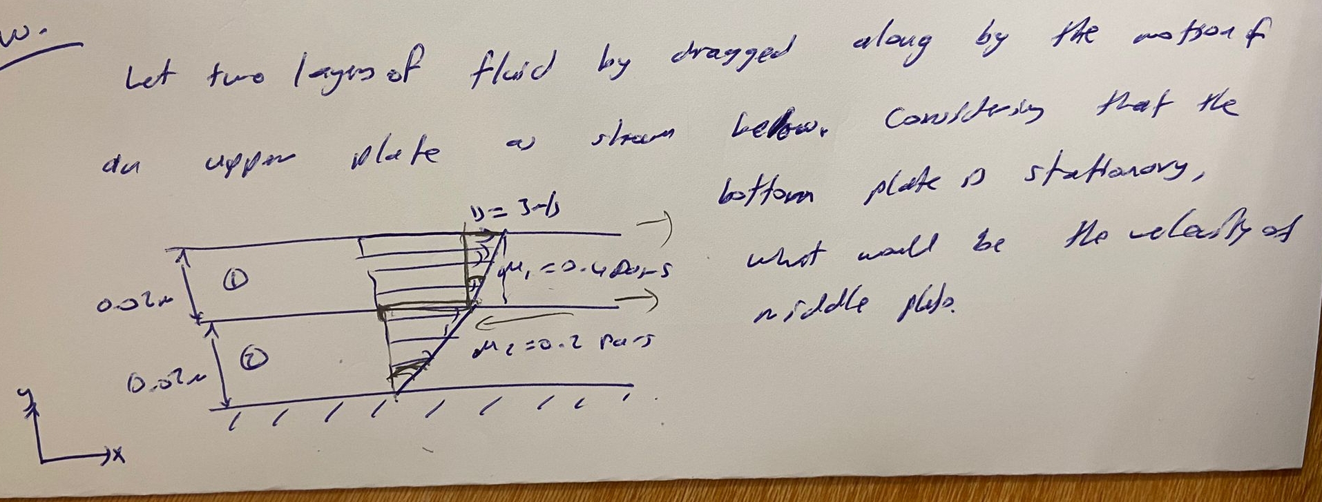 Let two layers of fluid by dragged along by the