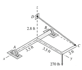 The compound bar is supported by a thrust bearing