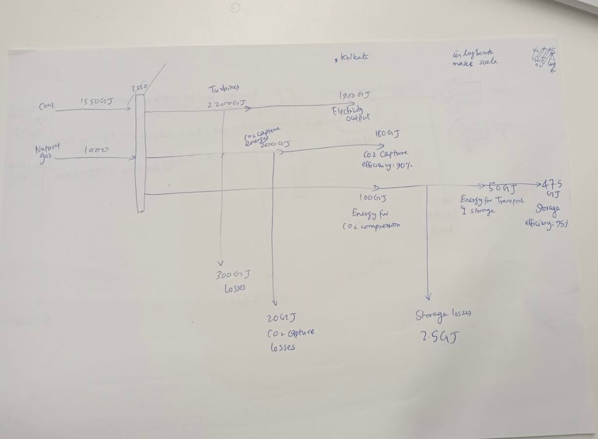 I need help creating a perfect Sankey diagram