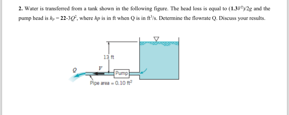 Water is transferred from a tank shown in the