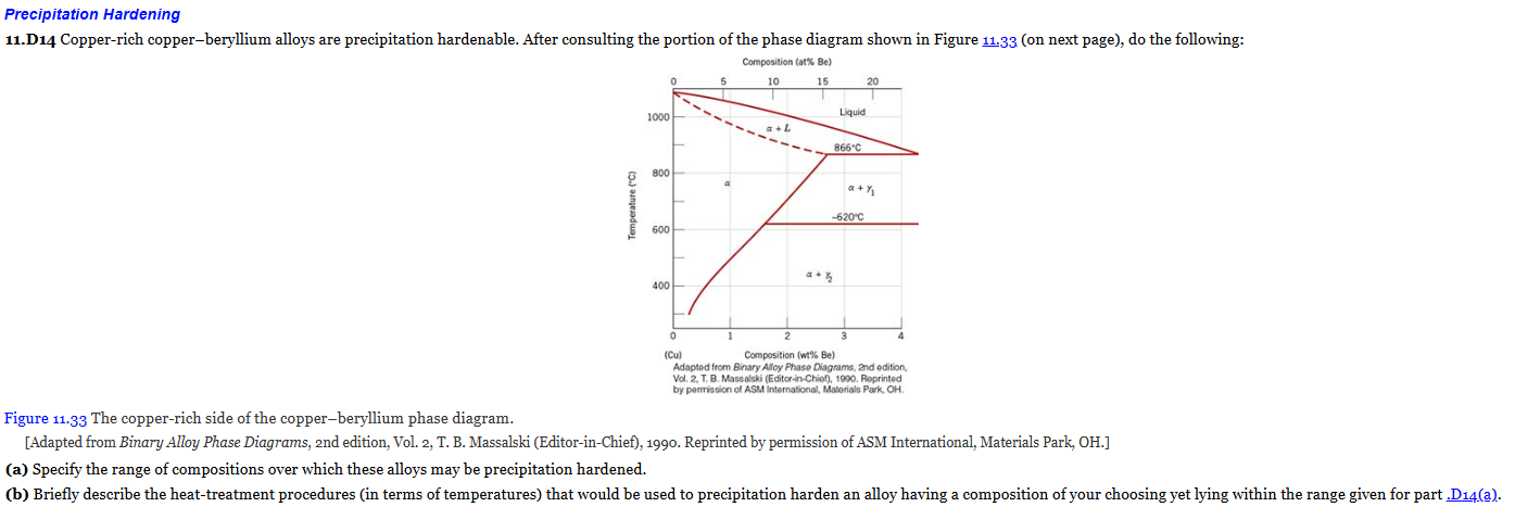 Precipitation Hardening 1 1 . D 1 4 Copper - rich