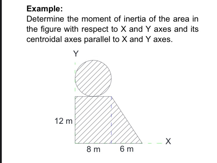Example: Determine the moment of inertia of the