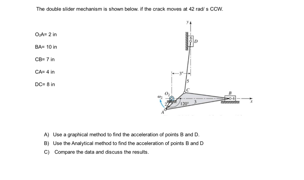 The double slider mechanism is shown below. if