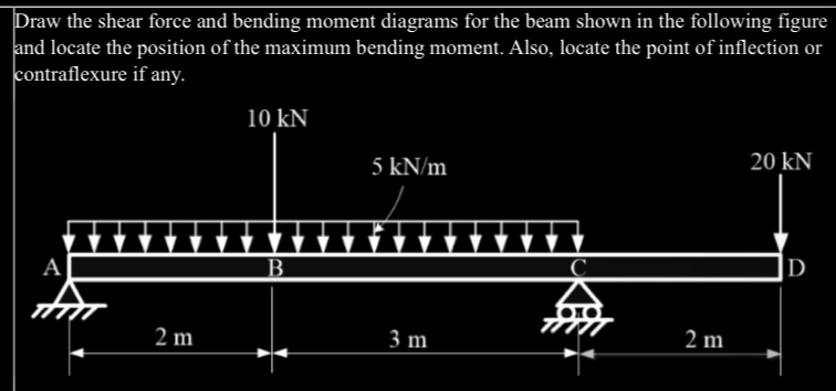 Draw the shear force and bending moment diagrams