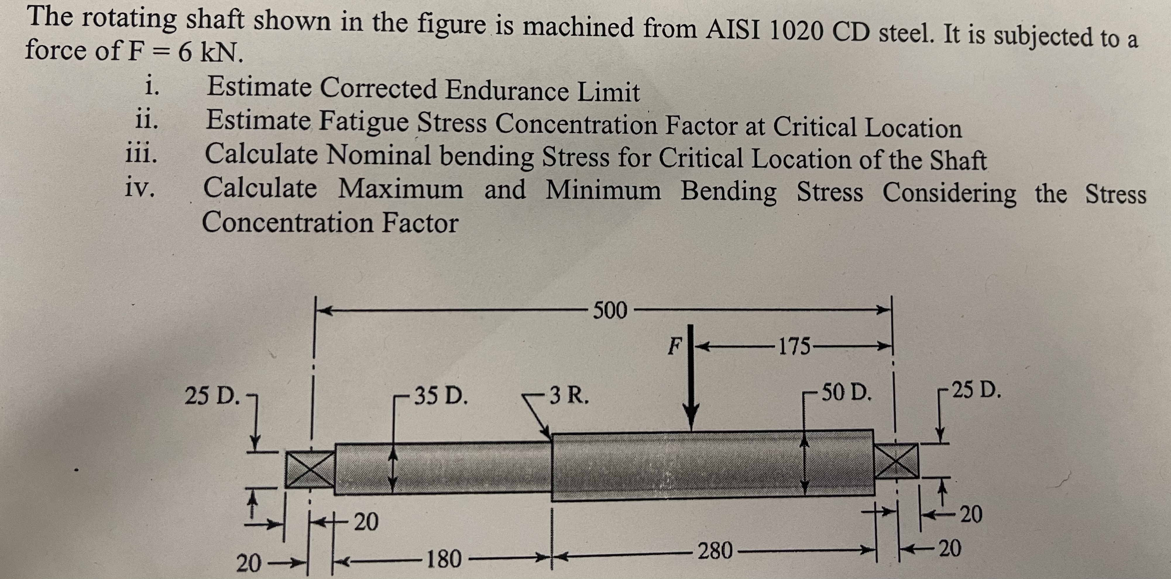 The rotating shaft shown in the figure is