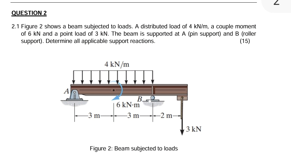 QUESTION 2 2 . 1 Figure 2 shows a beam subjected