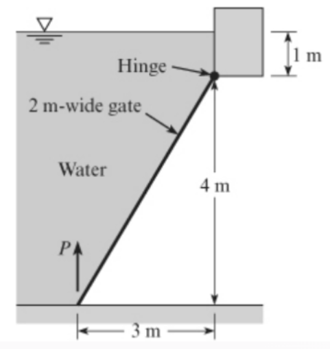 Determine the force P necessary to just start