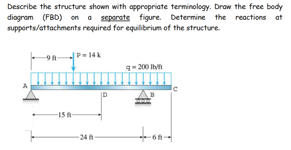 Describe the structure shown with appropriate