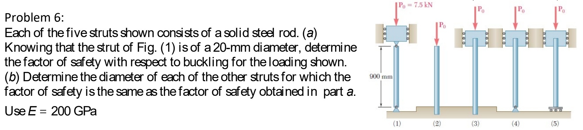 Problem 6 : Each of the five struts shown