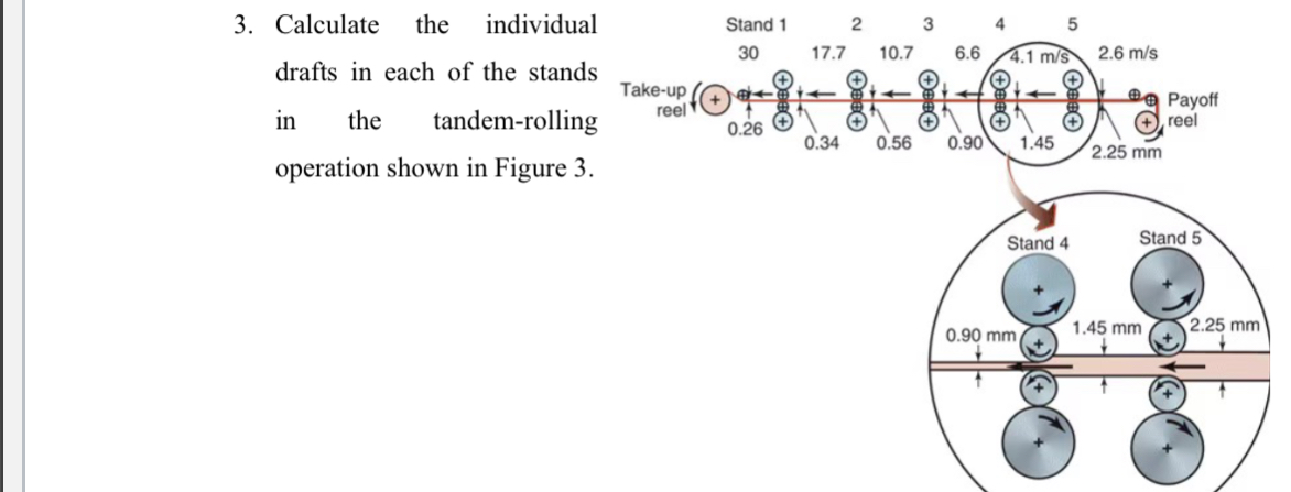 Calculate the individual drafts in each of the