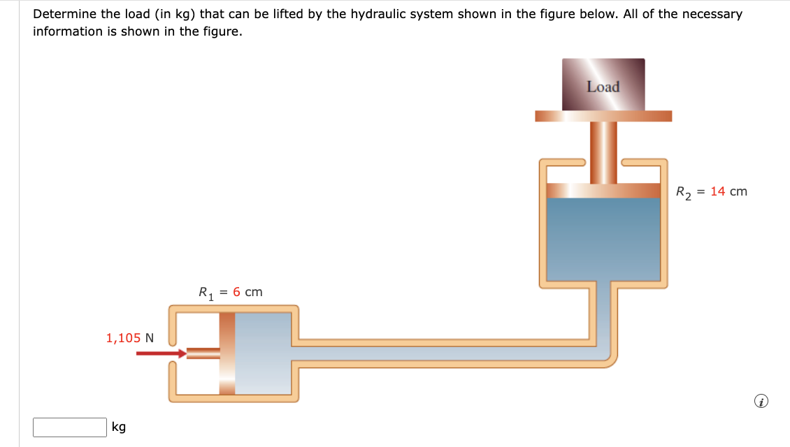Determine the load ( in kg ) that can be lifted