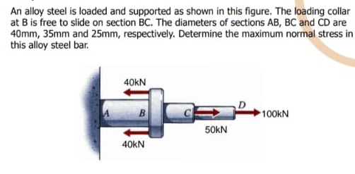 An alloy steel is loaded and supported as shown