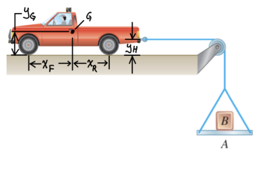 A truck of mass Mr is being used to lift a