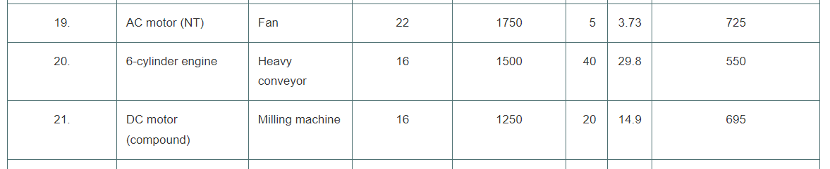 \ table [ [ 1 9 . , AC motor ( NT ) , Fan, 2 2 ,