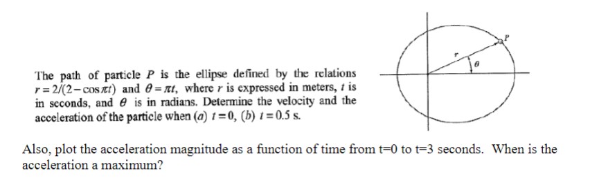 The path of particle P is the ellipse defined by