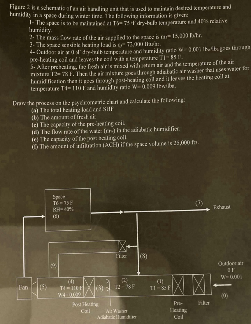 Figure 2 is a schematic of an air handling unit