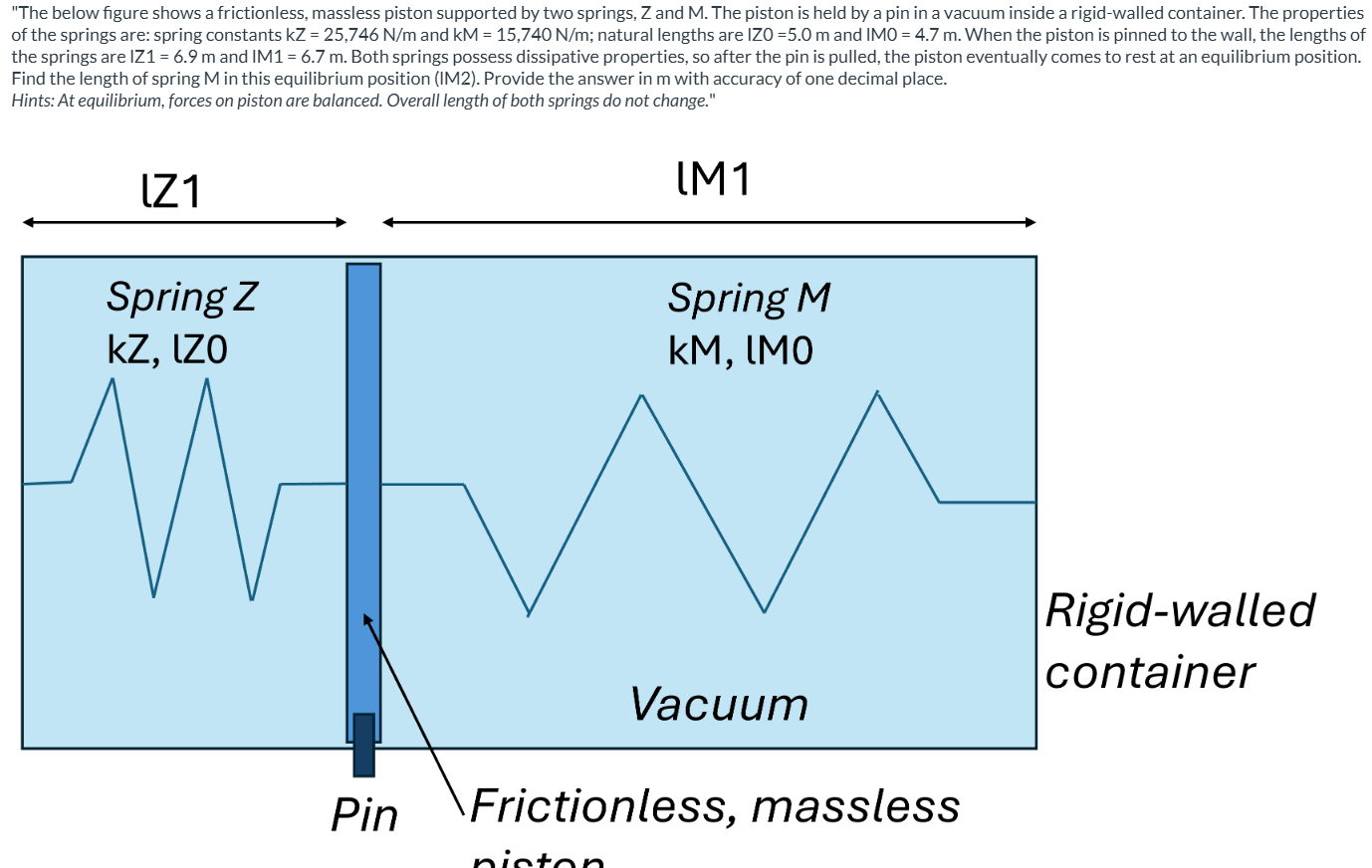 "The below figure shows a frictionless, massless
