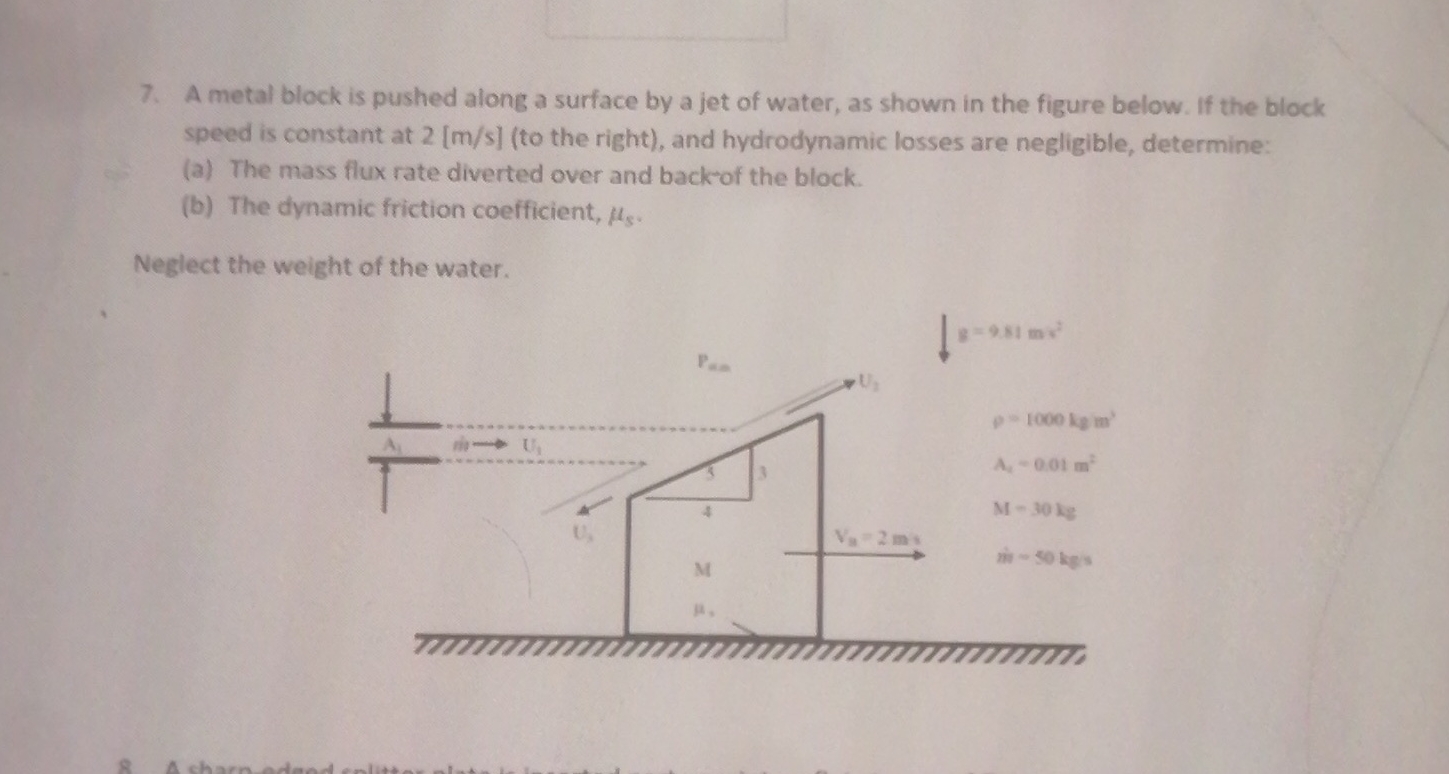 A metal block is pushed along a surface by a jet