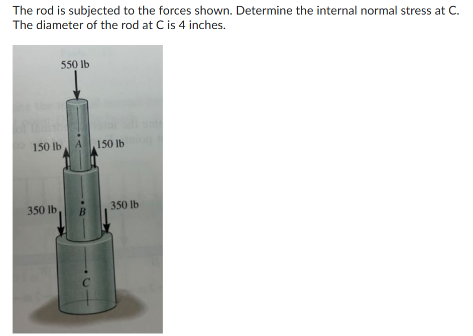 The rod is subjected to the forces shown.