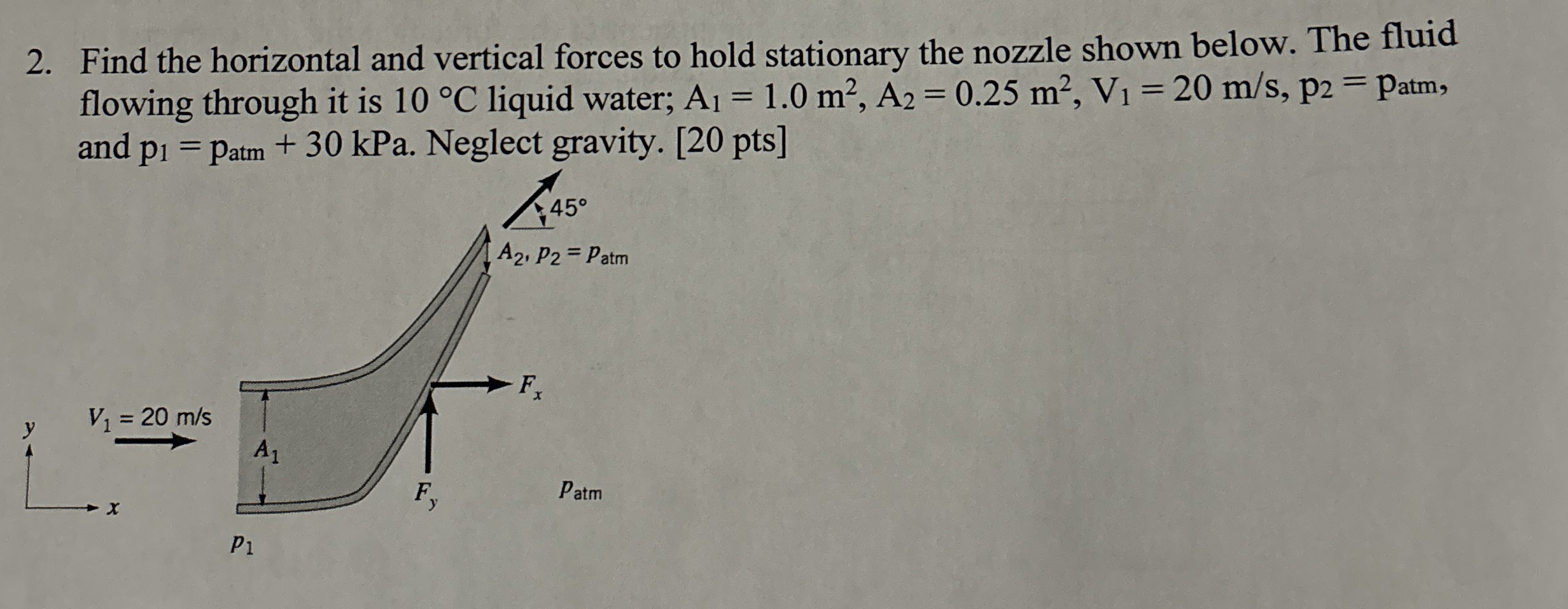 Find the horizontal and vertical forces to hold
