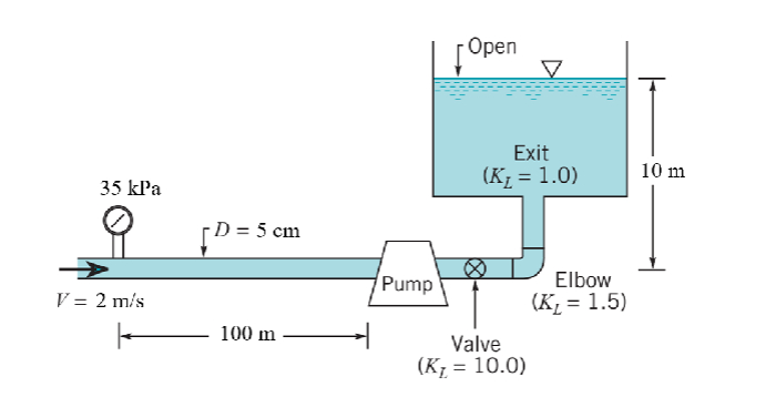 Ammonia at 1 5 C is pumped through the piping