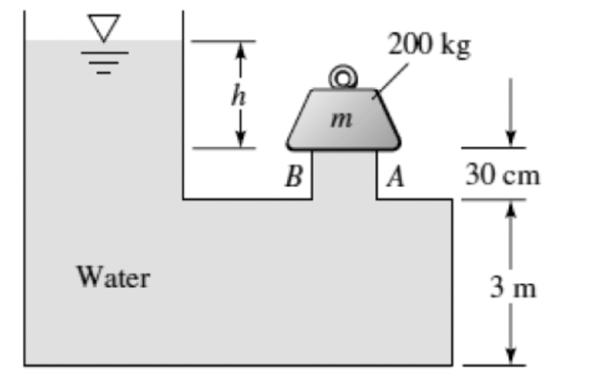 The cover gate AB closes a circular opening 8 0