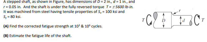 A stepped shaft has dimensions of D = 2 in , d =
