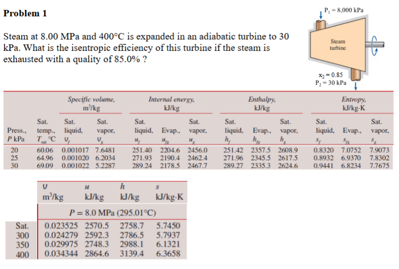 Problem 1 Steam at 8 . 0 0 MPa and \ ( 4 0 0 ^ {