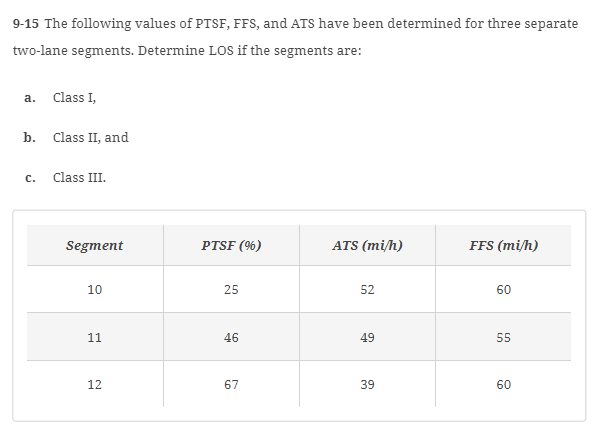 9 - 1 5 The following values of PTSF , FFS , and