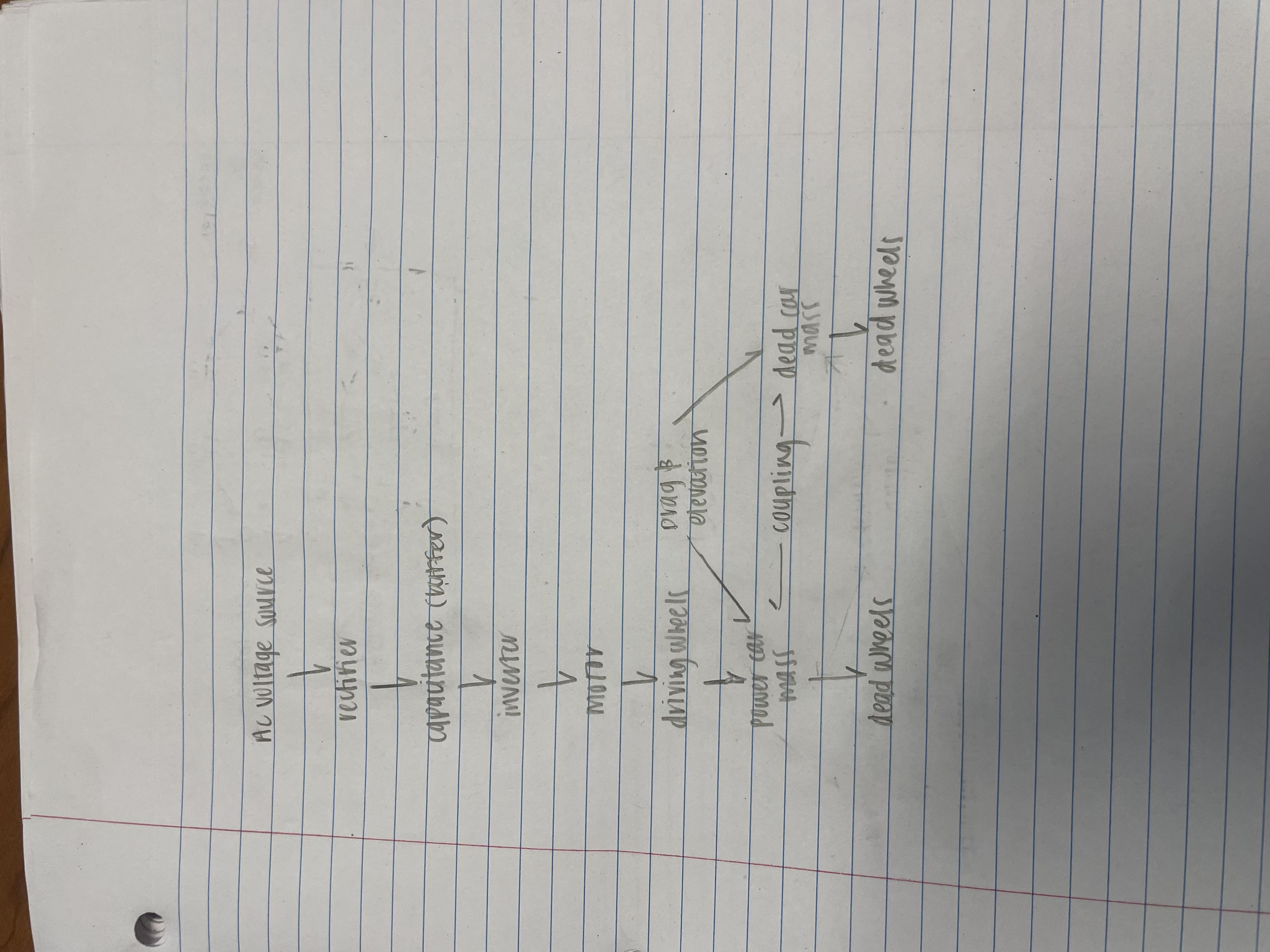 1 . A bond graph for each subsystem that was