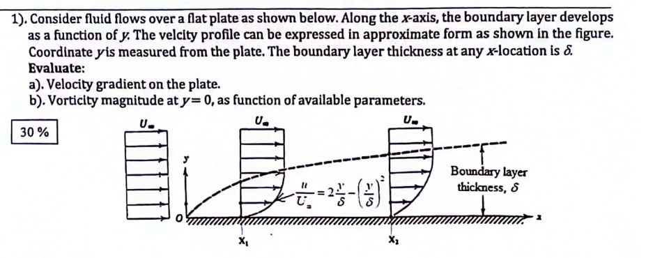 Consider fluid flows over a flat plate as shown