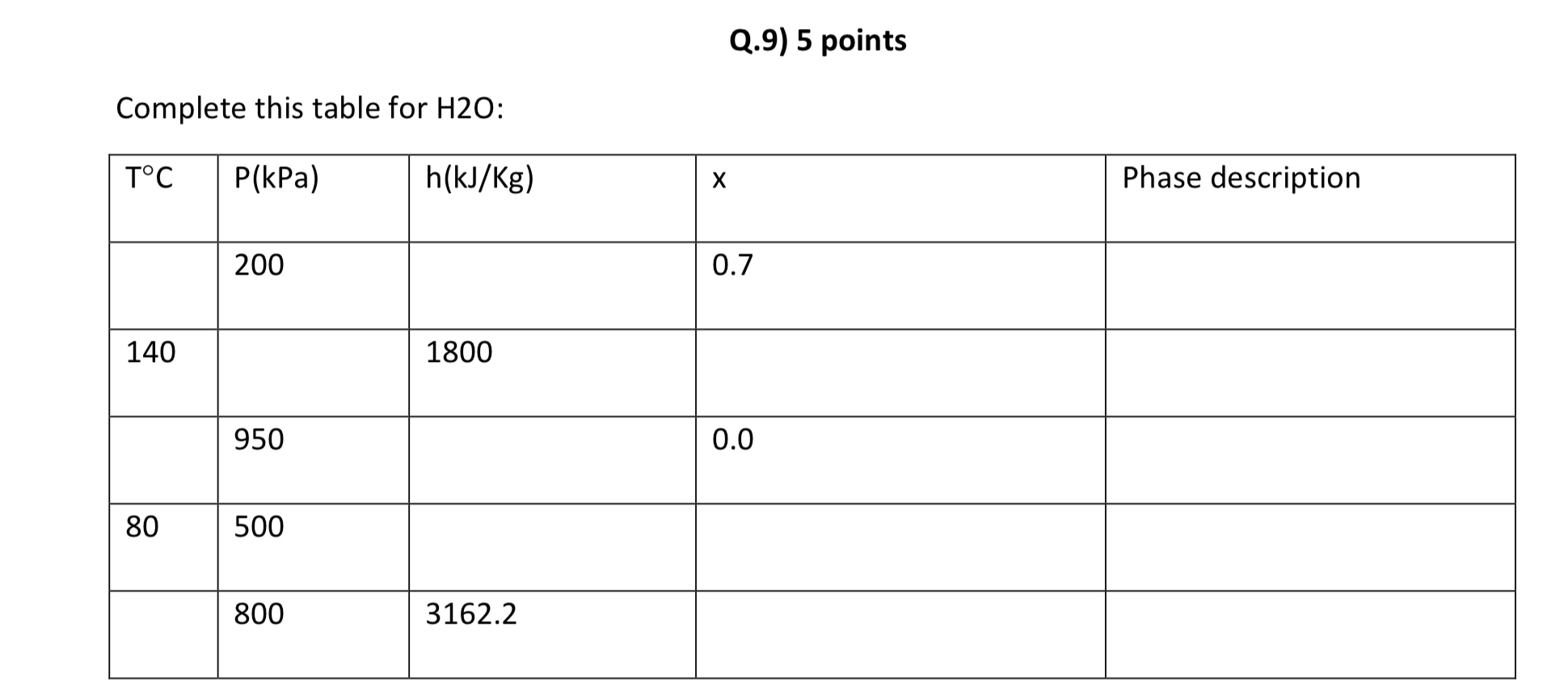 Q . 9 ) 5 points Complete this table for H 2 O :