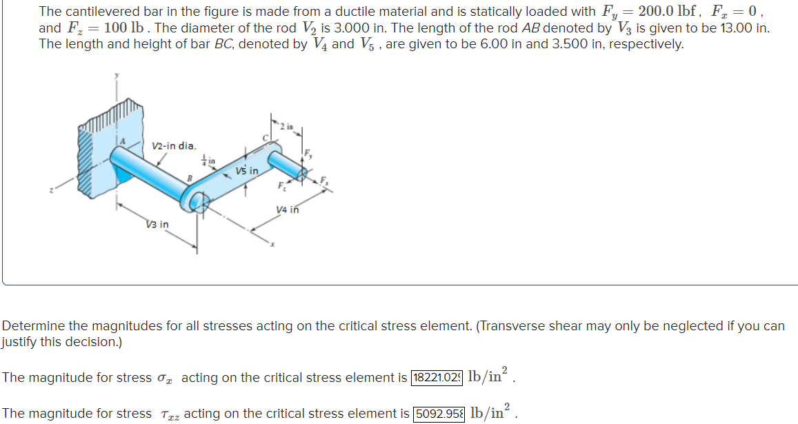 The cantilevered bar in the figure is made from a