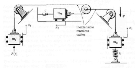 Problem 5 - 5 5 : Three masses are connected by