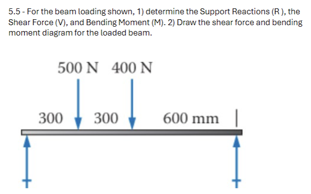 5 . 5 - For the beam loading shown, 1 ) determine