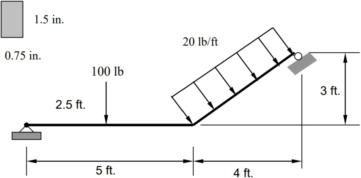 Determine the maximum stress produced by the